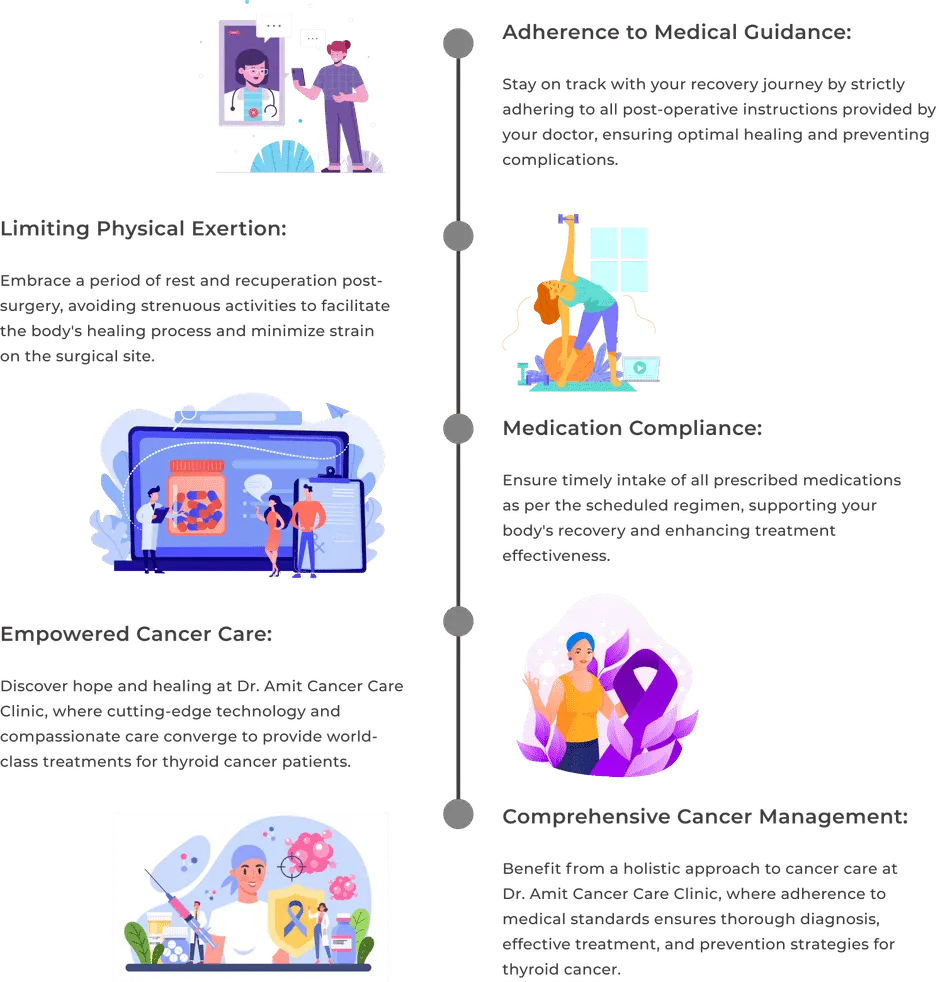 Roadmap for Recovery- Thyroid Cancer Surgery Care- Dr.Amit Chakraborty