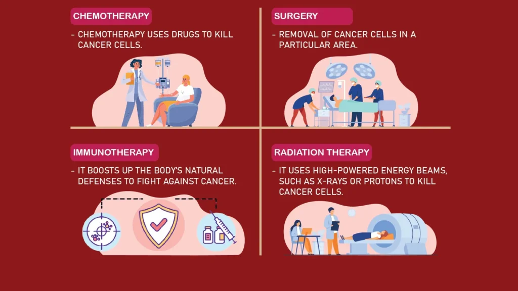 Surgical Approaches for Head and Neck Cancer: Dr. Amit Cancer Care