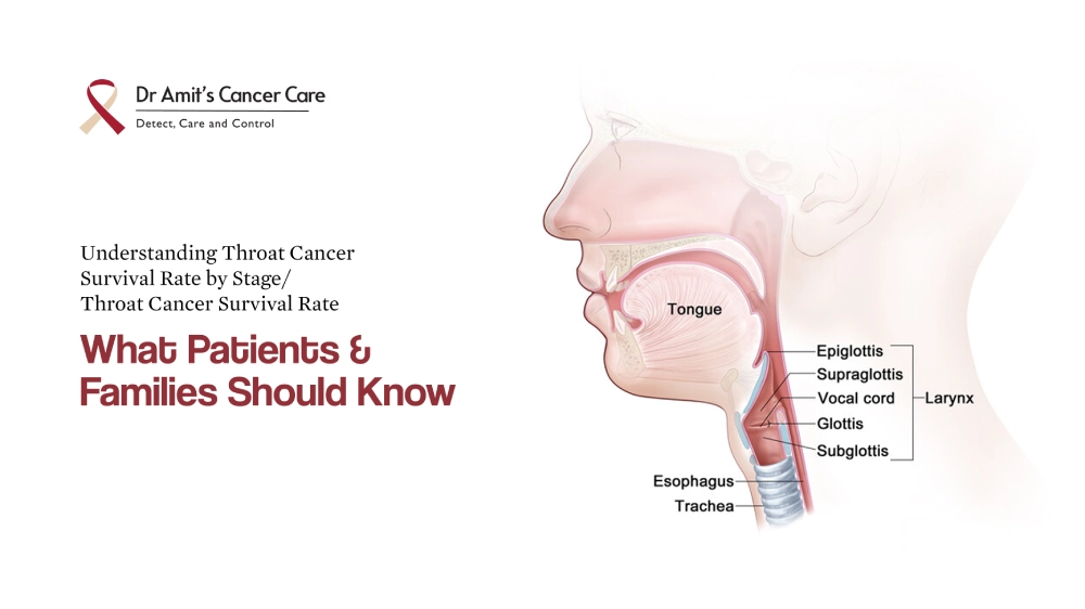 Understanding Throat Cancer Survival Rate: What Patients and Families Should Know