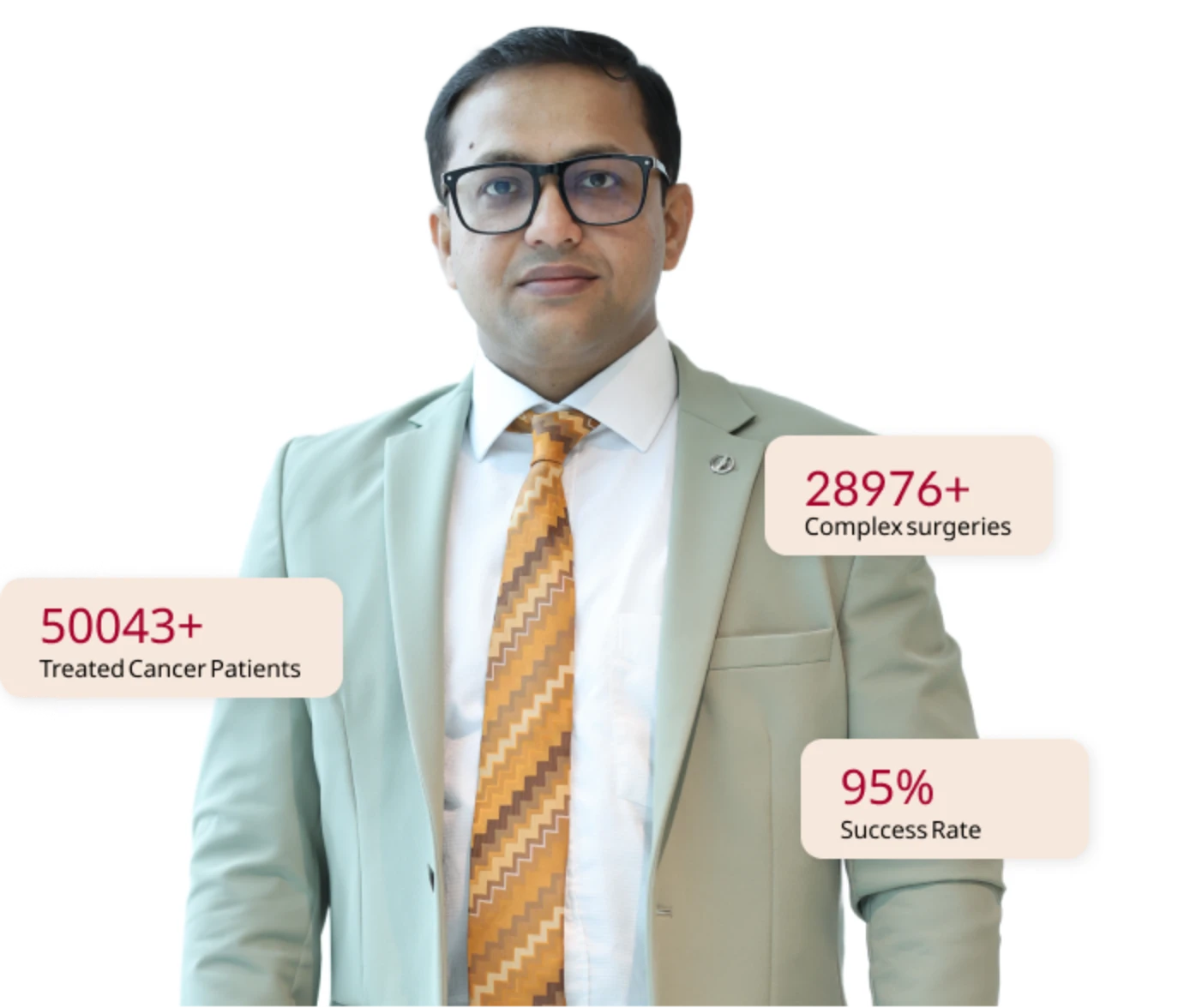 Dr. Amit Chakraborty