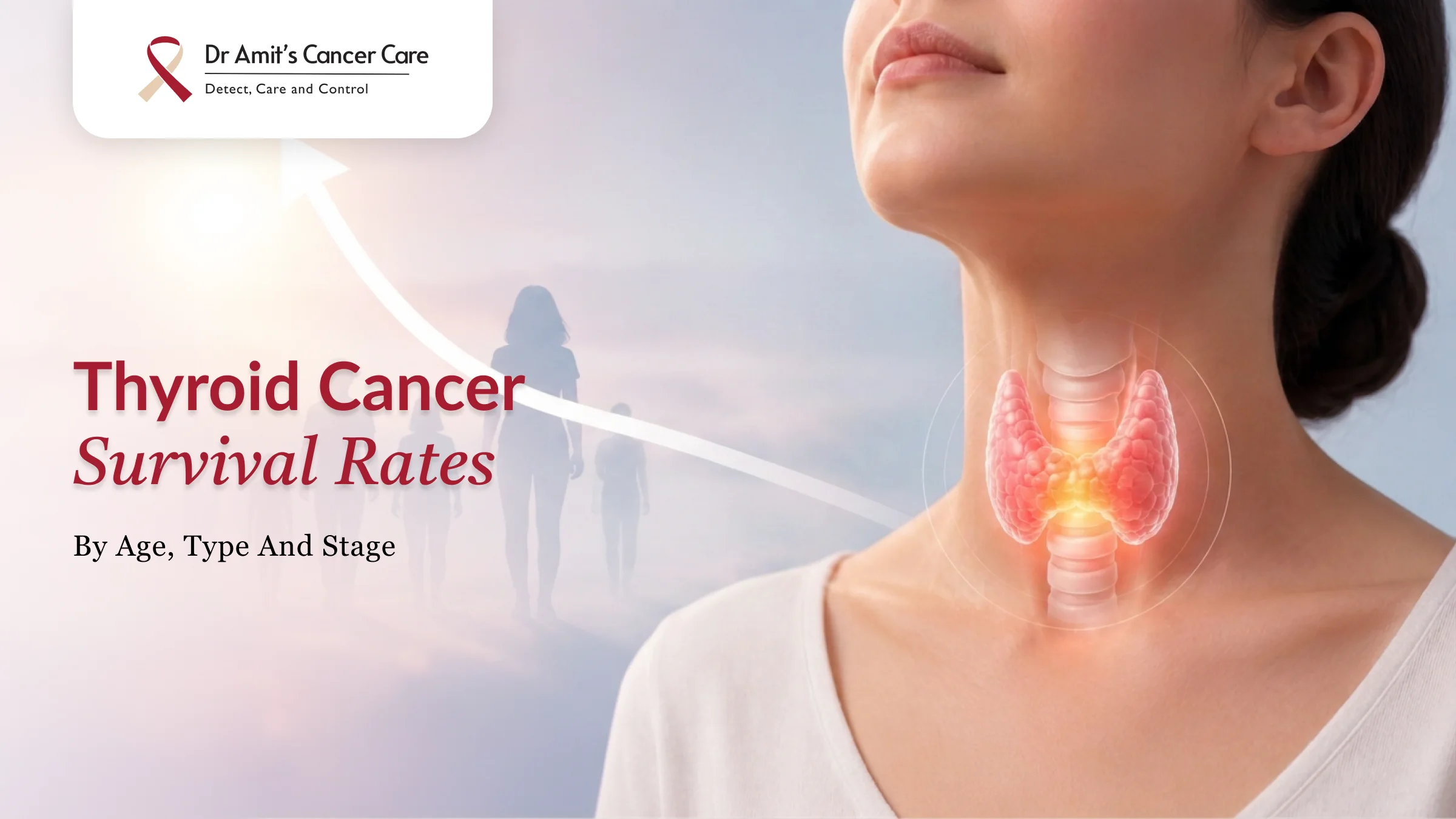 Thyroid Cancer Survival Rates: By Age, Type and Stage