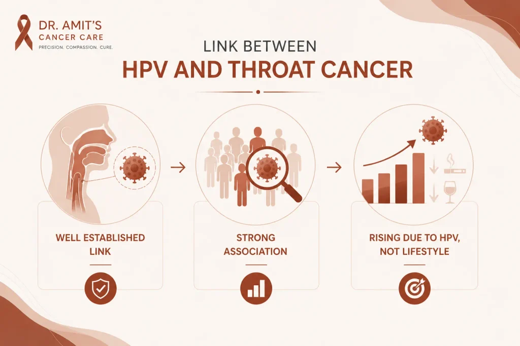 link between hpv and throat cancer